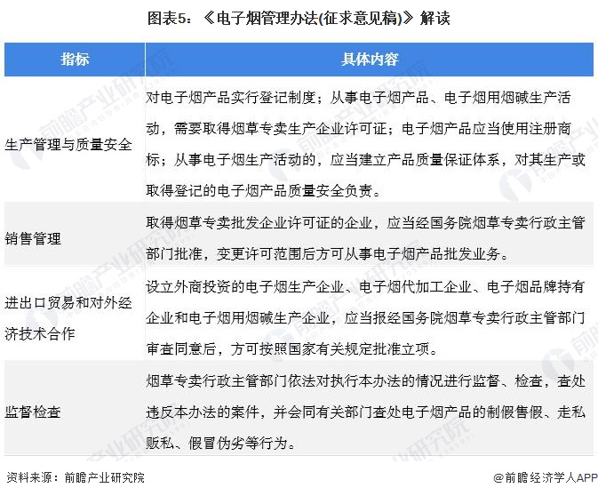 重磅!国标将启电子烟新时代,千亿蓝海下龙头企业腾飞在即? 编者注:4月